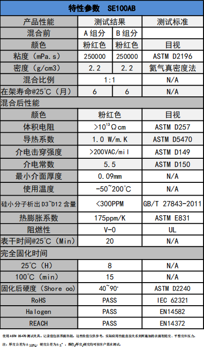 SE100AB導熱凝膠參數 SE100AB導熱凝膠參數
