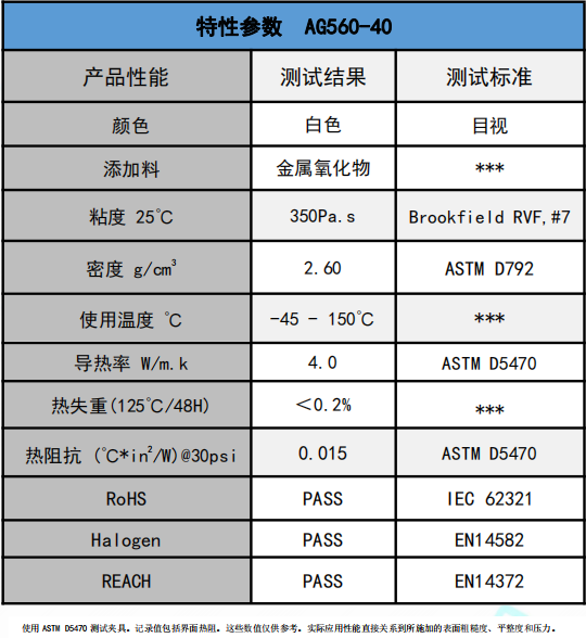 AG560-40無硅導熱膏參數(shù)
