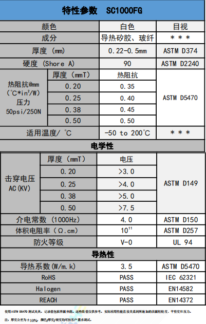 SC1000FG導(dǎo)熱絕緣材料參數(shù) SC1000FG導(dǎo)熱絕緣材料參數(shù)